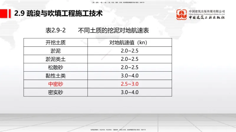 A30节：2.9疏浚与吹填施工技术（3）（02.28）_2026年一级建造师_2026年一建港航_2025年一建港航SVIP_02-基础精讲✿高端面授✿深度强化_03-港航《两轮基础直播》陈冬铭JGS_讲义