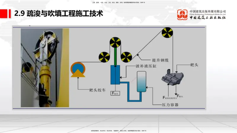 A30节：2.9疏浚与吹填施工技术（3）（02.28）_2026年一级建造师_2026年一建港航_2025年一建港航SVIP_02-基础精讲✿高端面授✿深度强化_03-港航《两轮基础直播》陈冬铭JGS_讲义