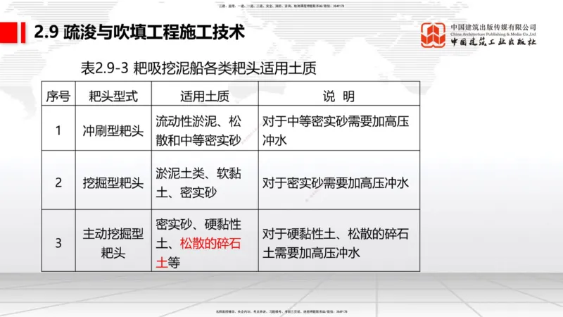 A30节：2.9疏浚与吹填施工技术（3）（02.28）_2026年一级建造师_2026年一建港航_2025年一建港航SVIP_02-基础精讲✿高端面授✿深度强化_03-港航《两轮基础直播》陈冬铭JGS_讲义