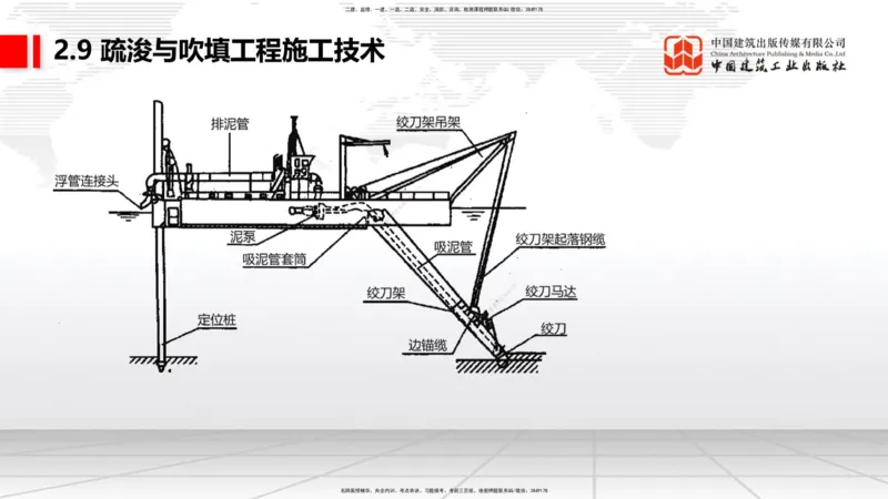 A30节：2.9疏浚与吹填施工技术（3）（02.28）_2026年一级建造师_2026年一建港航_2025年一建港航SVIP_02-基础精讲✿高端面授✿深度强化_03-港航《两轮基础直播》陈冬铭JGS_讲义
