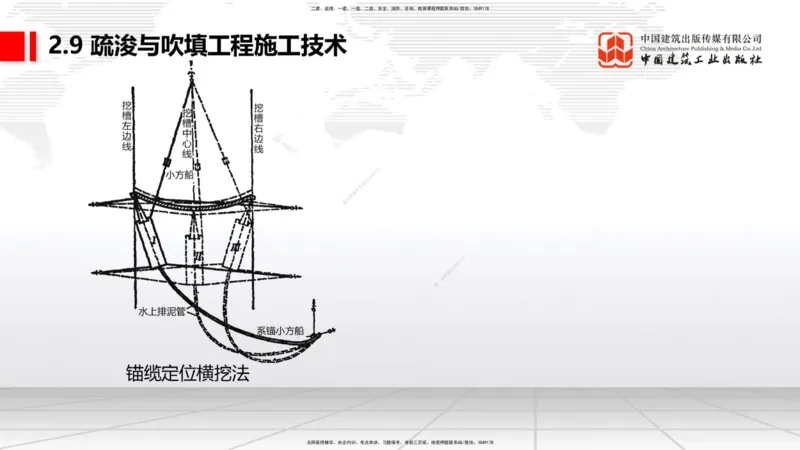 A30节：2.9疏浚与吹填施工技术（3）（02.28）_2026年一级建造师_2026年一建港航_2025年一建港航SVIP_02-基础精讲✿高端面授✿深度强化_03-港航《两轮基础直播》陈冬铭JGS_讲义