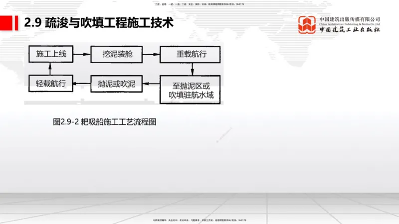 A30节：2.9疏浚与吹填施工技术（3）（02.28）_2026年一级建造师_2026年一建港航_2025年一建港航SVIP_02-基础精讲✿高端面授✿深度强化_03-港航《两轮基础直播》陈冬铭JGS_讲义
