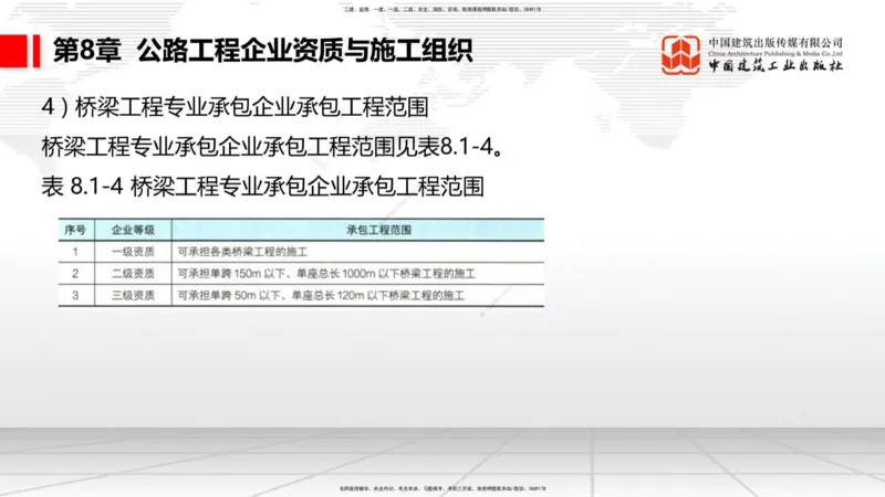 B32节：7.1.5公路工程施工项目安全生产监督管理-9.2.5公路工程施工索赔管理（07.31）_2026年一级建造师_2026年一建公路_2025年一建公路SVIP_02-基础精讲✿高端面授✿深度强化_讲义