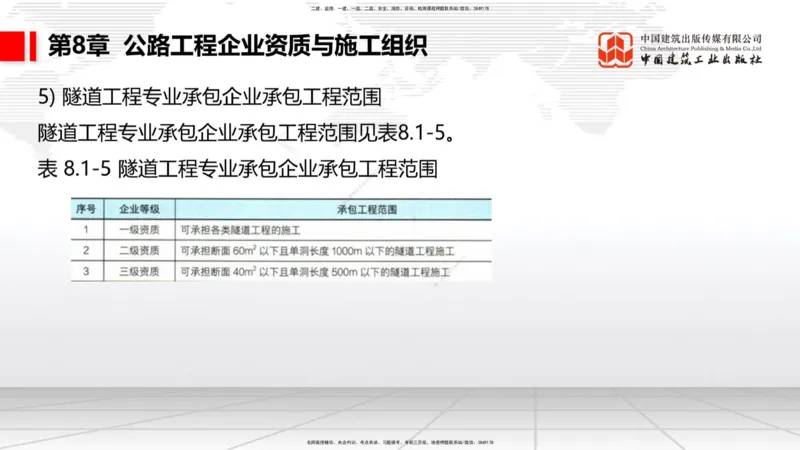 B32节：7.1.5公路工程施工项目安全生产监督管理-9.2.5公路工程施工索赔管理（07.31）_2026年一级建造师_2026年一建公路_2025年一建公路SVIP_02-基础精讲✿高端面授✿深度强化_讲义