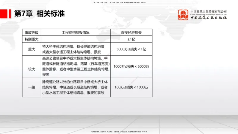 B32节：7.1.5公路工程施工项目安全生产监督管理-9.2.5公路工程施工索赔管理（07.31）_2026年一级建造师_2026年一建公路_2025年一建公路SVIP_02-基础精讲✿高端面授✿深度强化_讲义