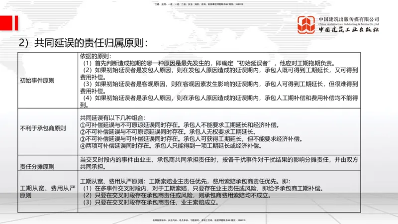 B32节：7.1.5公路工程施工项目安全生产监督管理-9.2.5公路工程施工索赔管理（07.31）_2026年一级建造师_2026年一建公路_2025年一建公路SVIP_02-基础精讲✿高端面授✿深度强化_讲义