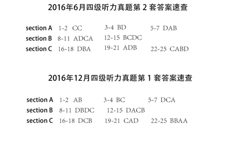 四级听力答案速查_大学英语四级+六级_四级真题_专项_四级听力专项