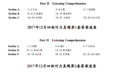 四级听力答案速查_大学英语四级+六级_四级真题_专项_四级听力专项