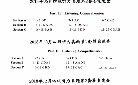 四级听力答案速查_大学英语四级+六级_四级真题_专项_四级听力专项