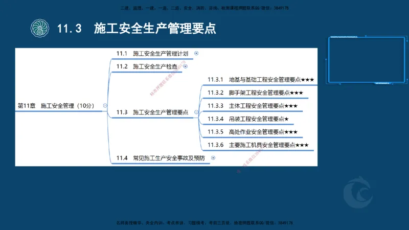 2025-22-龚孝炜-考点特训_2026年一级建造师_2026年一建建筑_2025年一建建筑SVIP_04-冲刺串讲✿考点强化✿小灶集训_43-建筑《考点特训班》龚孝炜CSW_讲义