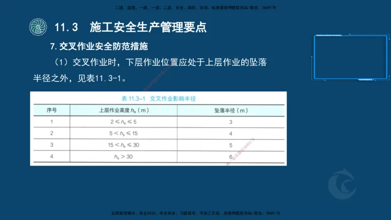 2025-22-龚孝炜-考点特训_2026年一级建造师_2026年一建建筑_2025年一建建筑SVIP_04-冲刺串讲✿考点强化✿小灶集训_43-建筑《考点特训班》龚孝炜CSW_讲义