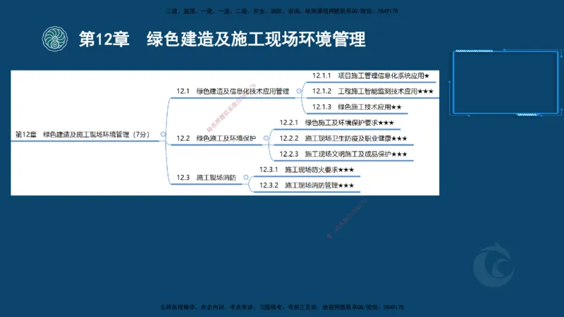 2025-22-龚孝炜-考点特训_2026年一级建造师_2026年一建建筑_2025年一建建筑SVIP_04-冲刺串讲✿考点强化✿小灶集训_43-建筑《考点特训班》龚孝炜CSW_讲义