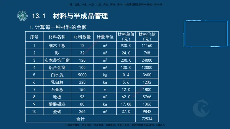 2025-22-龚孝炜-考点特训_2026年一级建造师_2026年一建建筑_2025年一建建筑SVIP_04-冲刺串讲✿考点强化✿小灶集训_43-建筑《考点特训班》龚孝炜CSW_讲义