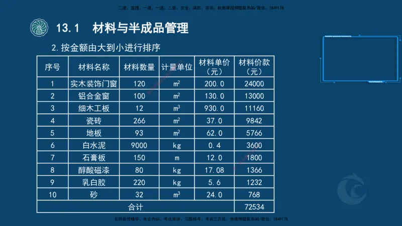 2025-22-龚孝炜-考点特训_2026年一级建造师_2026年一建建筑_2025年一建建筑SVIP_04-冲刺串讲✿考点强化✿小灶集训_43-建筑《考点特训班》龚孝炜CSW_讲义
