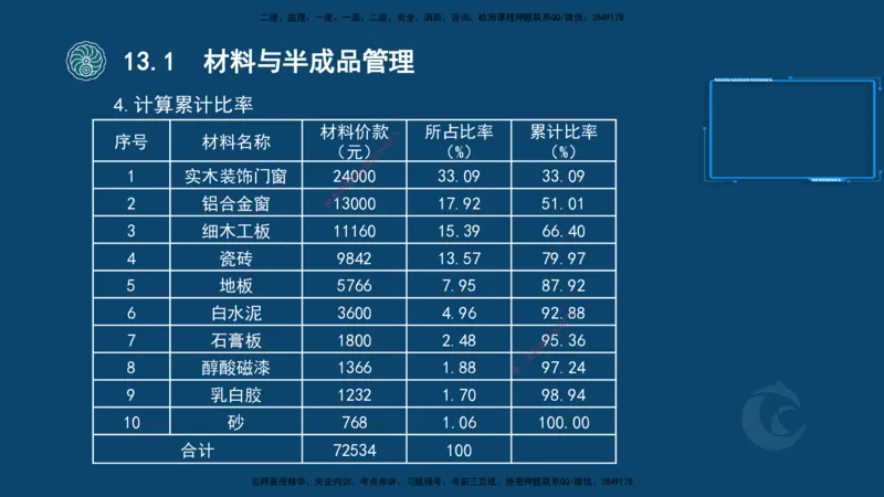 2025-22-龚孝炜-考点特训_2026年一级建造师_2026年一建建筑_2025年一建建筑SVIP_04-冲刺串讲✿考点强化✿小灶集训_43-建筑《考点特训班》龚孝炜CSW_讲义