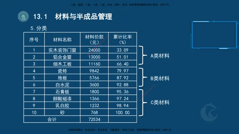 2025-22-龚孝炜-考点特训_2026年一级建造师_2026年一建建筑_2025年一建建筑SVIP_04-冲刺串讲✿考点强化✿小灶集训_43-建筑《考点特训班》龚孝炜CSW_讲义