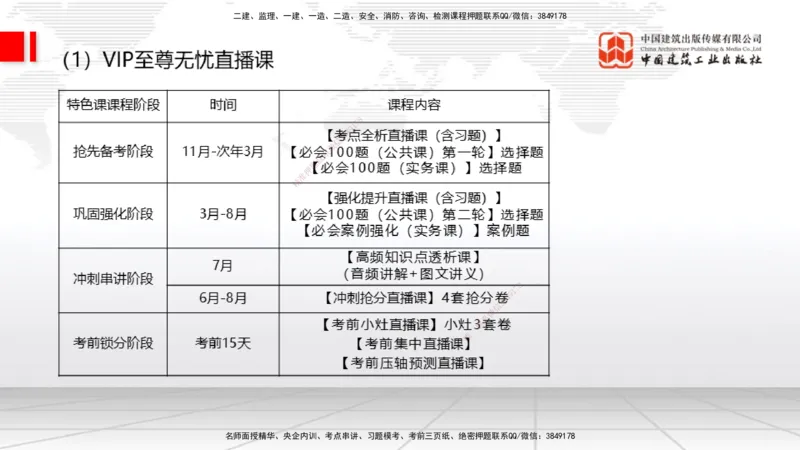 03.17一建《建筑》大咖直播公开课_2026年一级建造师_2026年一建建筑_2025年一建建筑SVIP_02-基础精讲✿高端面授✿深度强化_02-建筑《前期全套课》韩雷JGS_讲义