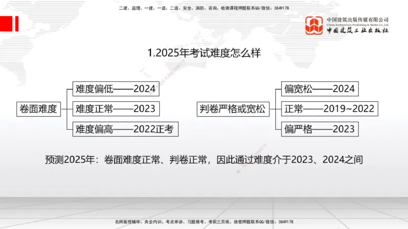 03.17一建《建筑》大咖直播公开课_2026年一级建造师_2026年一建建筑_2025年一建建筑SVIP_02-基础精讲✿高端面授✿深度强化_02-建筑《前期全套课》韩雷JGS_讲义