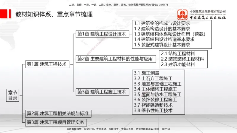 03.17一建《建筑》大咖直播公开课_2026年一级建造师_2026年一建建筑_2025年一建建筑SVIP_02-基础精讲✿高端面授✿深度强化_02-建筑《前期全套课》韩雷JGS_讲义