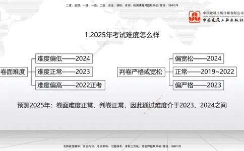 03.17一建《建筑》大咖直播公开课_2026年一级建造师_2026年一建建筑_2025年一建建筑SVIP_02-基础精讲✿高端面授✿深度强化_02-建筑《前期全套课》韩雷JGS_讲义