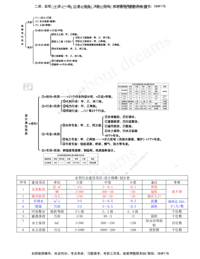 2025-16-第三篇-第9章-水利水电工程企业资质与施工组织（一）_2026年一级建造师_2026年一建水利_2025年一建水利SVIP_04-冲刺串讲✿考点强化✿小灶集训_讲义