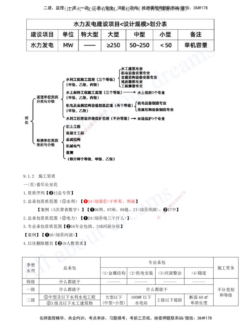 2025-16-第三篇-第9章-水利水电工程企业资质与施工组织（一）_2026年一级建造师_2026年一建水利_2025年一建水利SVIP_04-冲刺串讲✿考点强化✿小灶集训_讲义