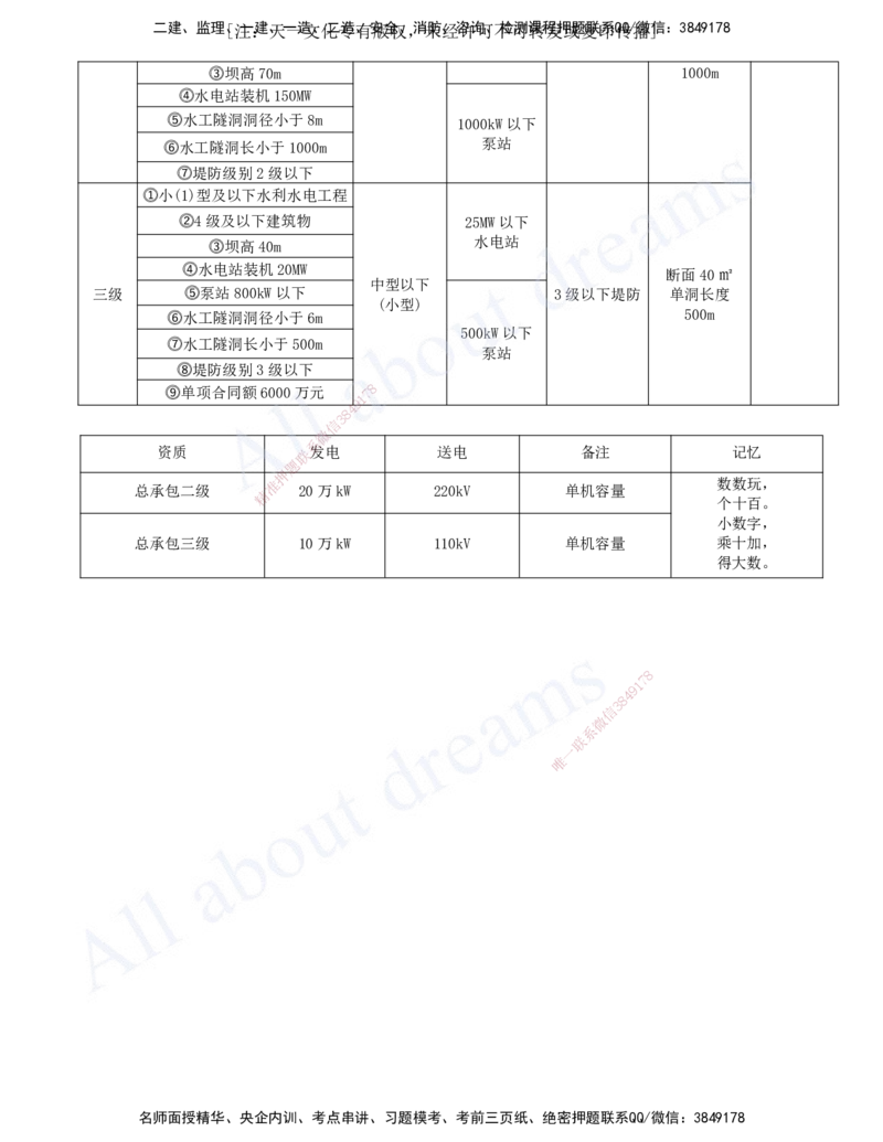 2025-16-第三篇-第9章-水利水电工程企业资质与施工组织（一）_2026年一级建造师_2026年一建水利_2025年一建水利SVIP_04-冲刺串讲✿考点强化✿小灶集训_讲义