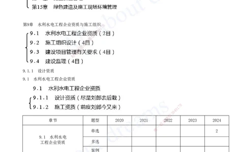 2025-16-第三篇-第9章-水利水电工程企业资质与施工组织（一）_2026年一级建造师_2026年一建水利_2025年一建水利SVIP_04-冲刺串讲✿考点强化✿小灶集训_讲义