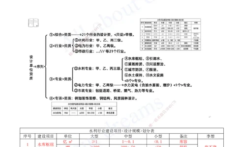 2025-16-第三篇-第9章-水利水电工程企业资质与施工组织（一）_2026年一级建造师_2026年一建水利_2025年一建水利SVIP_04-冲刺串讲✿考点强化✿小灶集训_讲义