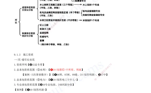 2025-16-第三篇-第9章-水利水电工程企业资质与施工组织（一）_2026年一级建造师_2026年一建水利_2025年一建水利SVIP_04-冲刺串讲✿考点强化✿小灶集训_讲义