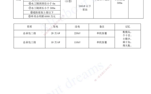 2025-16-第三篇-第9章-水利水电工程企业资质与施工组织（一）_2026年一级建造师_2026年一建水利_2025年一建水利SVIP_04-冲刺串讲✿考点强化✿小灶集训_讲义