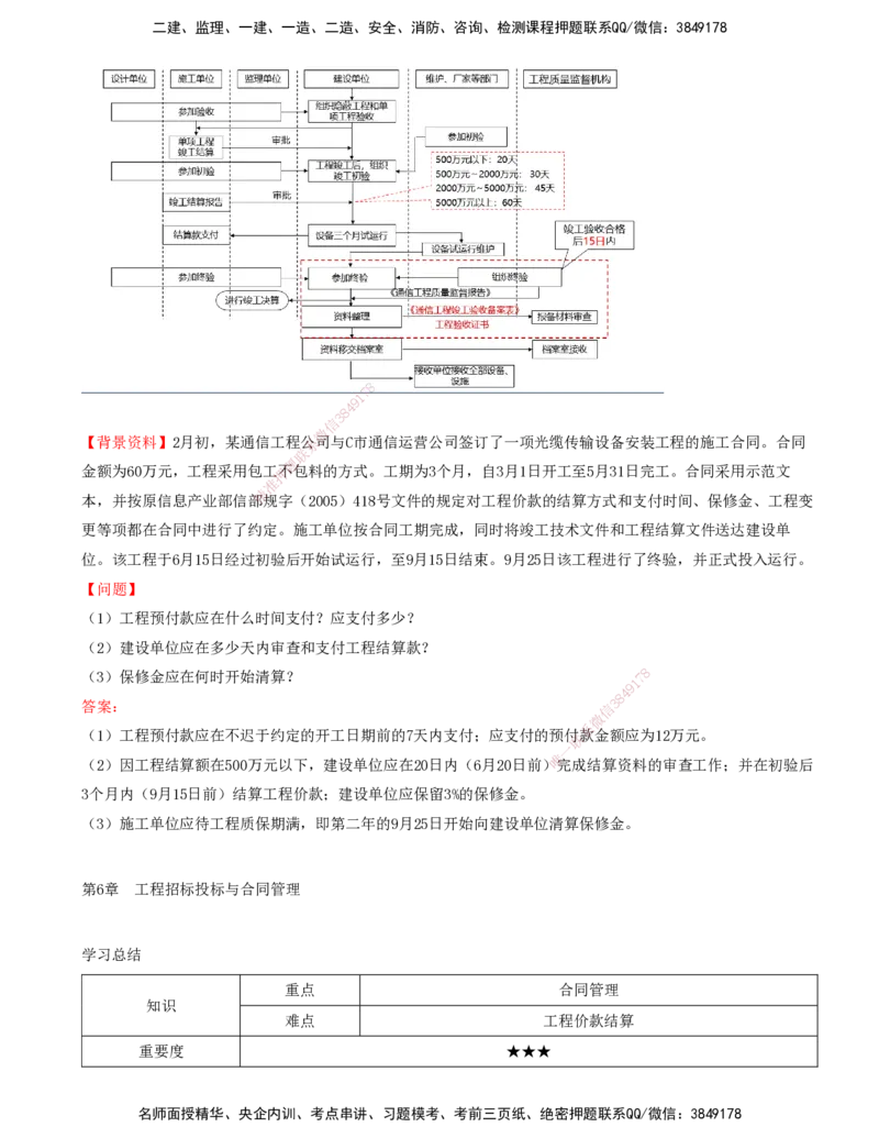 03.43-第6章-6.2-工程合同管理（二）_2026年一级建造师_2026年一建通信_2025年一建通信SVIP_02-基础精讲✿高端面授✿深度强化_16-通信《天一精讲班》邵春宝KL_06.第六章