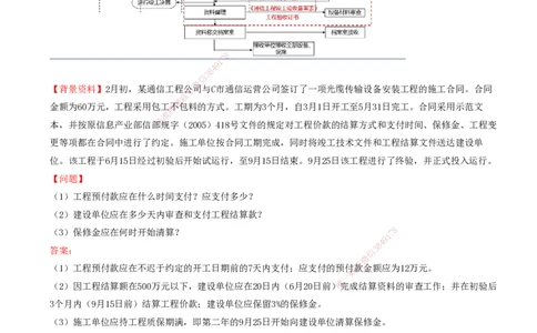 03.43-第6章-6.2-工程合同管理（二）_2026年一级建造师_2026年一建通信_2025年一建通信SVIP_02-基础精讲✿高端面授✿深度强化_16-通信《天一精讲班》邵春宝KL_06.第六章