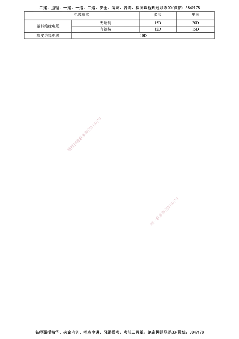 第07讲　供电干线和配电线路施工技术（二）_2026年一级建造师_2026年一建机电_2025年一建机电SVIP_02-基础精讲✿高端面授✿深度强化_04-机电《基础精讲班》康仁杰JG_81