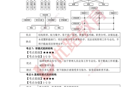 YL-管理-考点一本通_2026年一级建造师_2026年一建管理_2025年一建管理SVIP_05-考前密训✿央企特训✿机构普押_20-管理《50题+一本通+冲关卷》YL