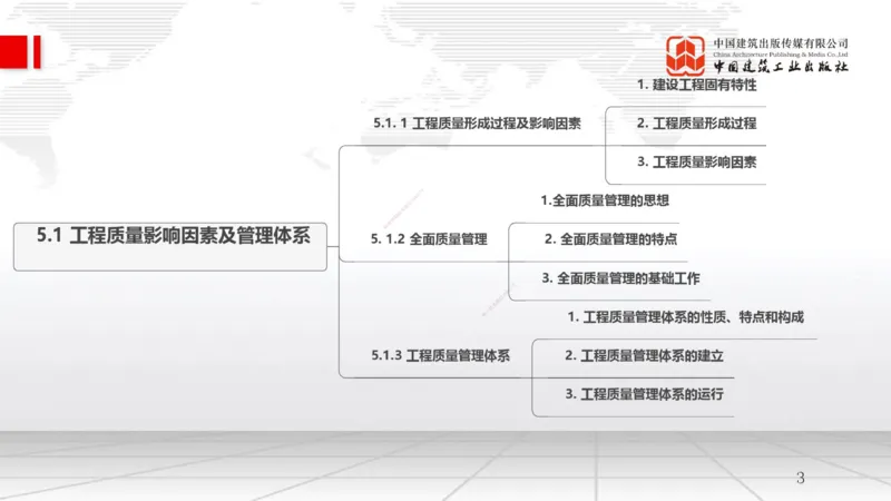 B17节：5.1工程质量影响因素及管理体系（1）（05.28）_2026年一级建造师_2026年一建管理_2025年一建管理SVIP_02-基础精讲✿高端面授✿深度强化_05-管理《两轮基础直播》鲁力JGS_讲义
