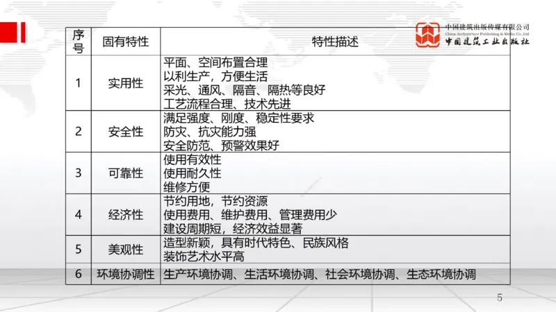 B17节：5.1工程质量影响因素及管理体系（1）（05.28）_2026年一级建造师_2026年一建管理_2025年一建管理SVIP_02-基础精讲✿高端面授✿深度强化_05-管理《两轮基础直播》鲁力JGS_讲义
