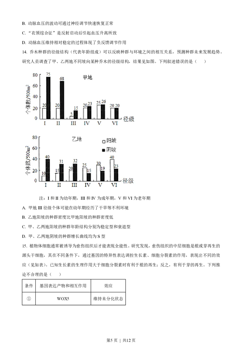 2022年高考生物试卷（重庆）（空白卷）_生物历年高考真题_新&middot;PDF版2008-2025&middot;高考生物真题_生物（按试卷类型分类）2008-2025_自主命题卷&middot;生物（2008-2025）