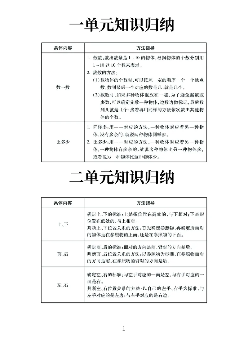 《优学派》期末复习秘籍-数学1年级上册（RJ）_一年级上下册资料_小学一年级学习资料-25年更新版_1-03、小学一年级数学上册_人教版_10、电子书籍