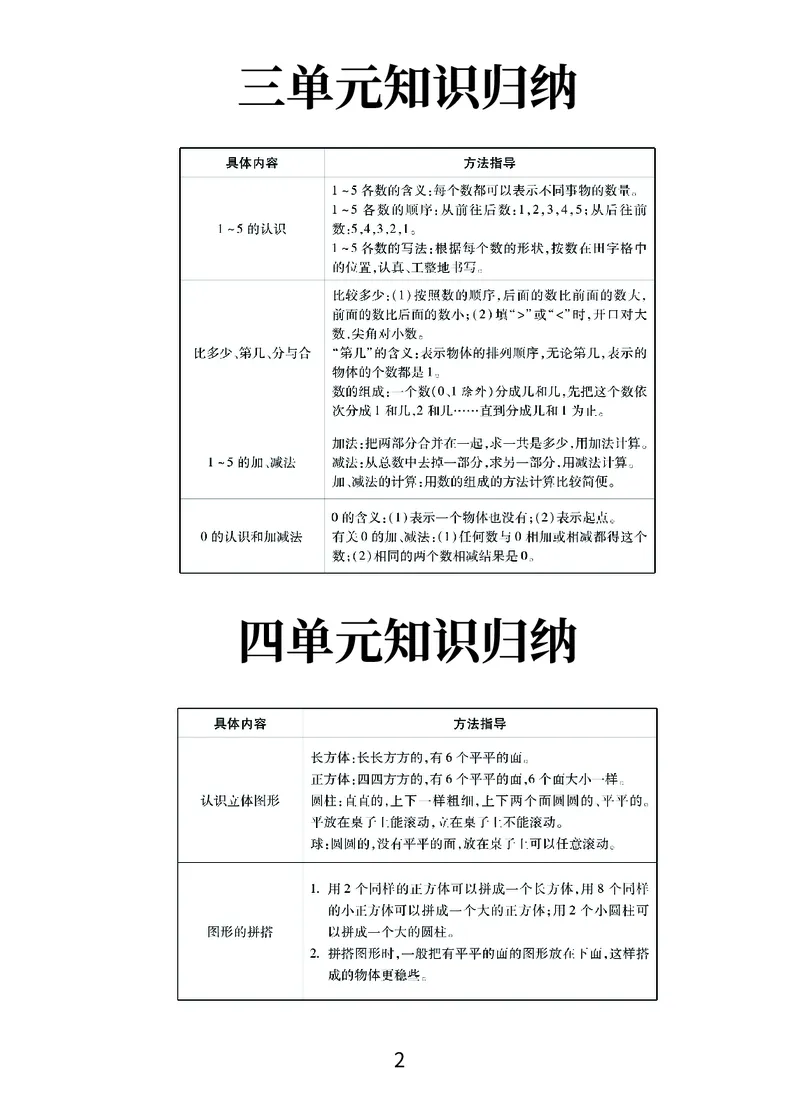 《优学派》期末复习秘籍-数学1年级上册（RJ）_一年级上下册资料_小学一年级学习资料-25年更新版_1-03、小学一年级数学上册_人教版_10、电子书籍