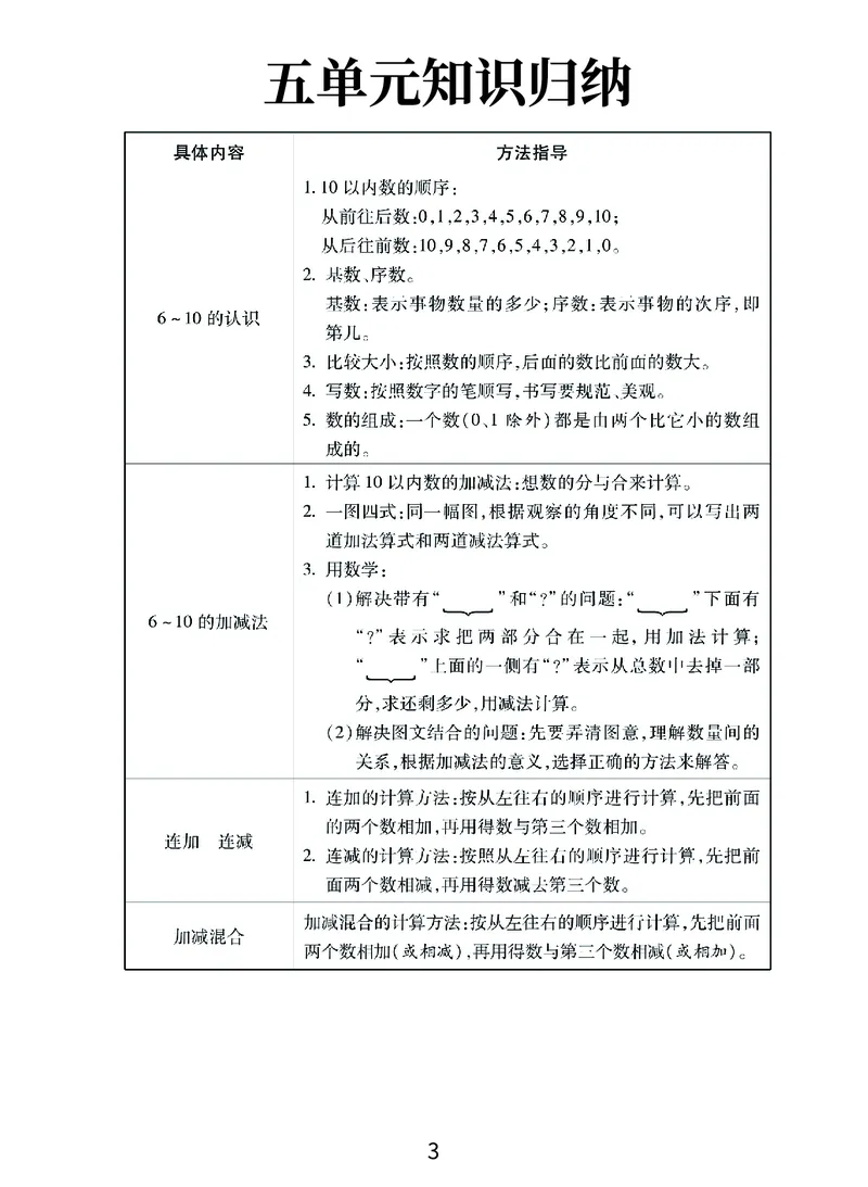 《优学派》期末复习秘籍-数学1年级上册（RJ）_一年级上下册资料_小学一年级学习资料-25年更新版_1-03、小学一年级数学上册_人教版_10、电子书籍