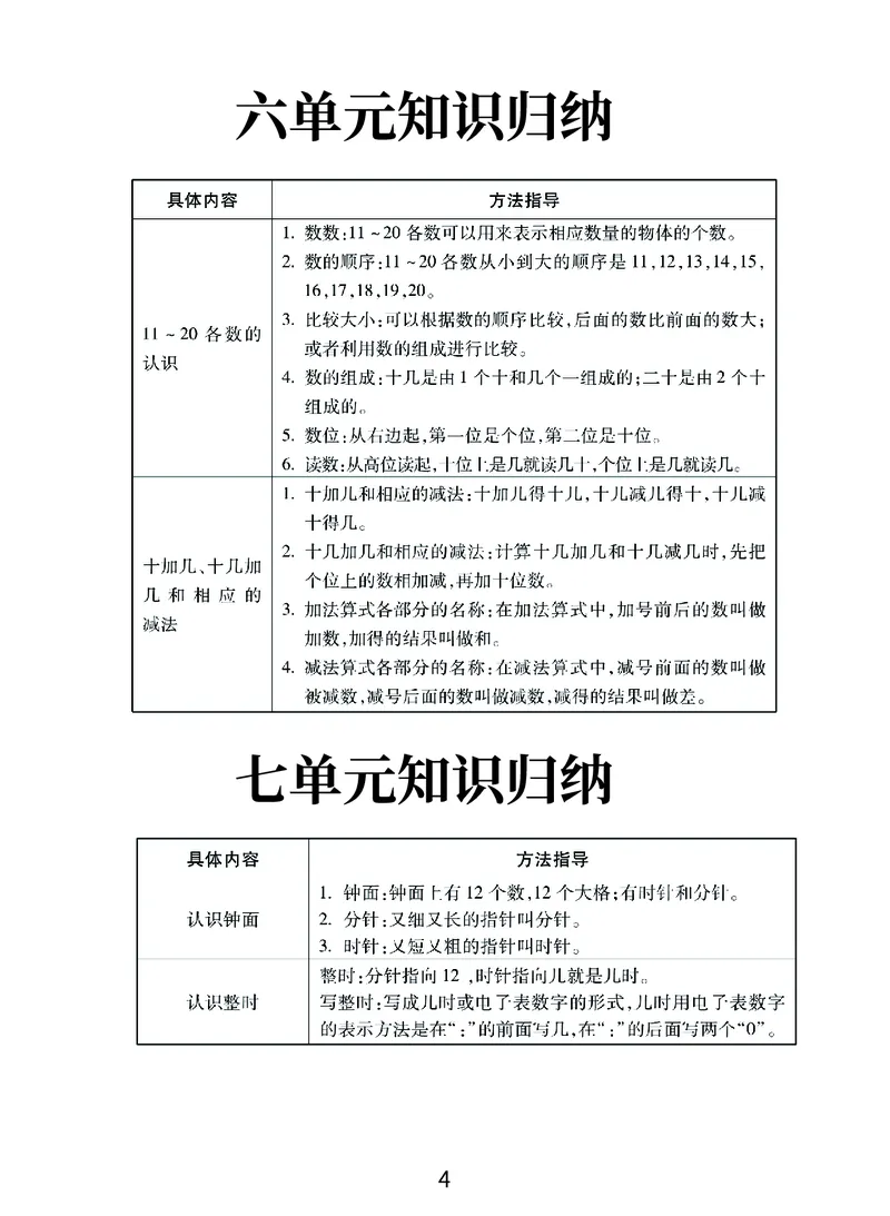 《优学派》期末复习秘籍-数学1年级上册（RJ）_一年级上下册资料_小学一年级学习资料-25年更新版_1-03、小学一年级数学上册_人教版_10、电子书籍