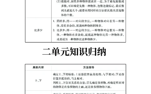 《优学派》期末复习秘籍-数学1年级上册（RJ）_一年级上下册资料_小学一年级学习资料-25年更新版_1-03、小学一年级数学上册_人教版_10、电子书籍