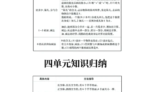 《优学派》期末复习秘籍-数学1年级上册（RJ）_一年级上下册资料_小学一年级学习资料-25年更新版_1-03、小学一年级数学上册_人教版_10、电子书籍