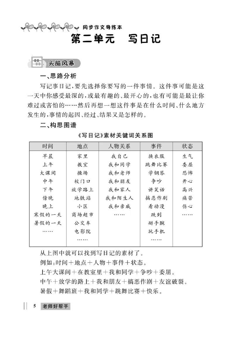 《A+优化作业本》同步作文-语文3年级上册（RJ）_三年级上下册资料_小学三年级学习资料-25年更新版_3-01、小学三年级语文上册_3-1-2、练习题、作业、试题、试卷_电子册类