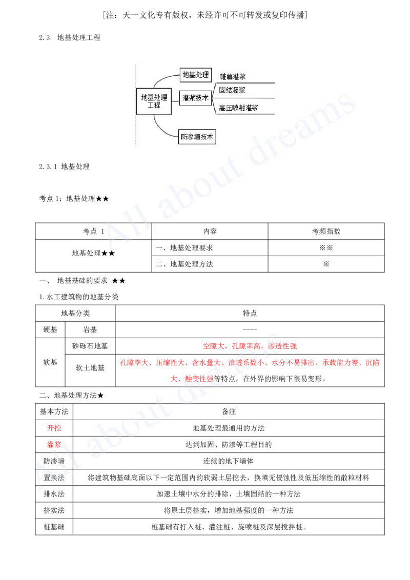 2025-12-第1篇-第2章-2.3-地基处理工程_2026年一级建造师_2026年一建水利_2025年一建水利SVIP_02-基础精讲✿高端面授✿深度强化_12-水利《天一精讲班》李想、王欣KL_王欣_讲义
