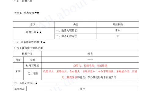 2025-12-第1篇-第2章-2.3-地基处理工程_2026年一级建造师_2026年一建水利_2025年一建水利SVIP_02-基础精讲✿高端面授✿深度强化_12-水利《天一精讲班》李想、王欣KL_王欣_讲义
