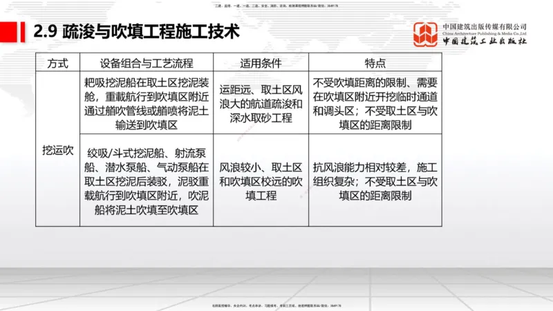 B31节：2.9疏浚与吹填工程施工技术（6）-第四章相关标准的强制性条文（07.31）_2026年一级建造师_2026年一建港航_2025年一建港航SVIP_02-基础精讲✿高端面授✿深度强化_讲义