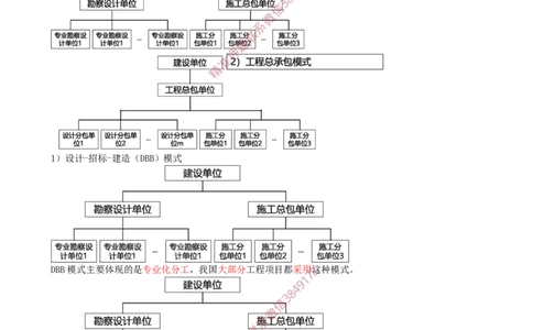 03-第1章-1.1.3-工程承包模式（一）_2026年一级建造师_2026年一建管理_2025年一建管理SVIP_02-基础精讲✿高端面授✿深度强化_17-管理《教材精讲班》金月SMR推荐