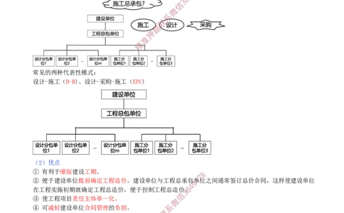 03-第1章-1.1.3-工程承包模式（一）_2026年一级建造师_2026年一建管理_2025年一建管理SVIP_02-基础精讲✿高端面授✿深度强化_17-管理《教材精讲班》金月SMR推荐